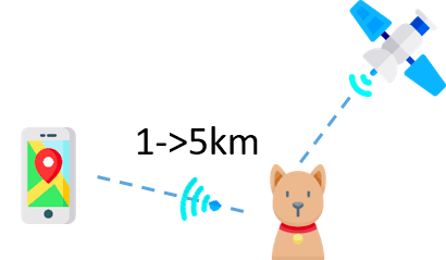TrakMove-Satellites-GPS-mixte-fonctionnement
